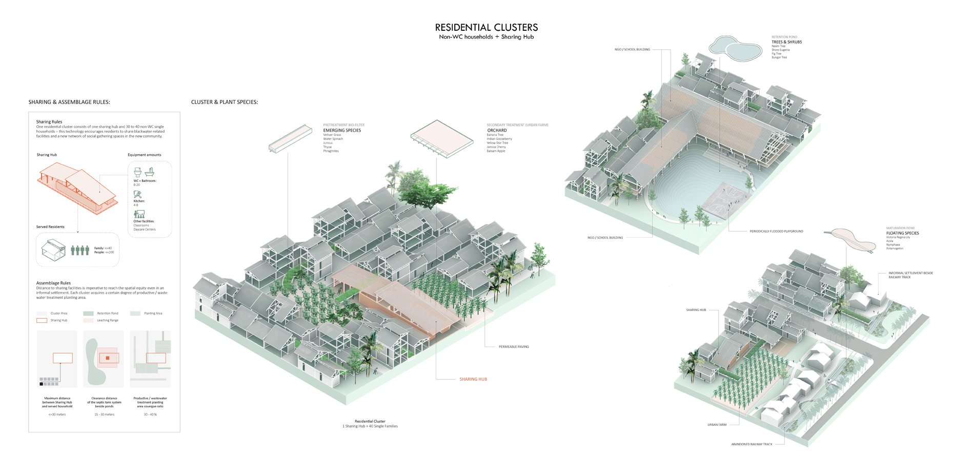 Residential Clusters